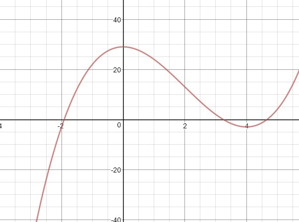 Is (a-3) a factor of (a^3-6a^2+29)?-example-1