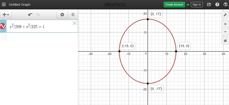 An ellipse has a center at the origin, a vertex along the major axis at (0, 17), and-example-1