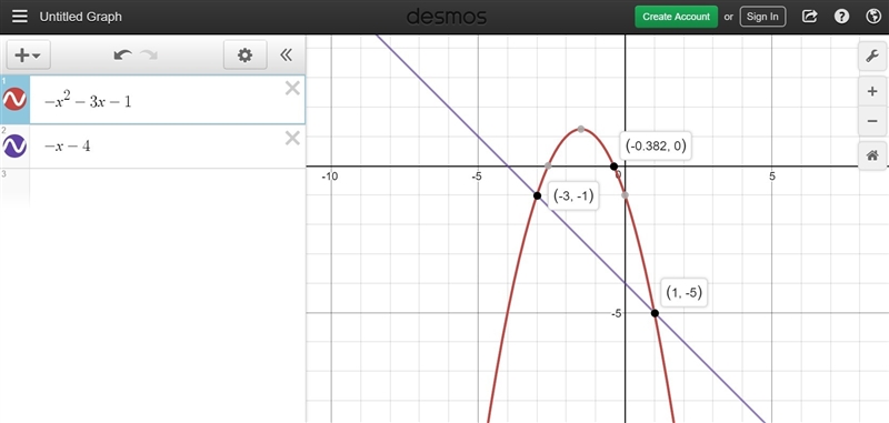 Which of the graphs below correctly solves for x in the equation −x2 − 3x − 1 = −x-example-1