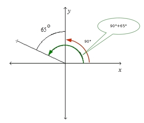 What is the measure of the angle? Question 3 options: A. 315° B. 90° C. 205° D. 155°-example-1