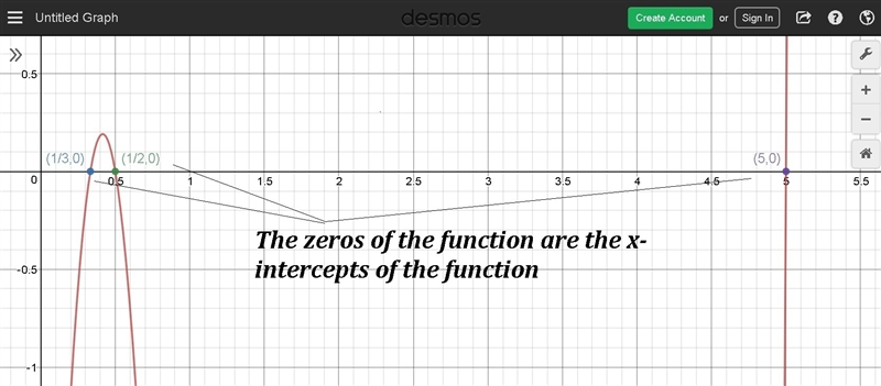 Which of the following represents the zeros of f(x) = 6x3 − 35x2 + 26x − 5? -5,1/3,1/2 5,-1/3,1/2 5,1/3,-1/2 5,1/2,1/3-example-1