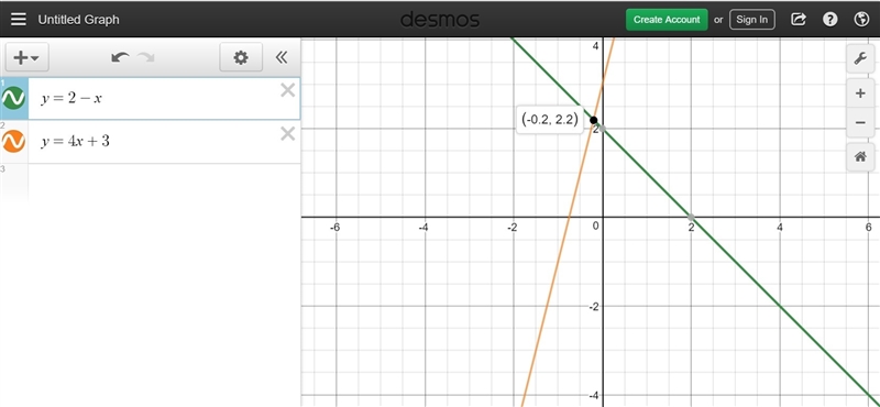 2. (05.03 MC) Part A: Explain why the x-coordinates of the points where the graphs-example-2