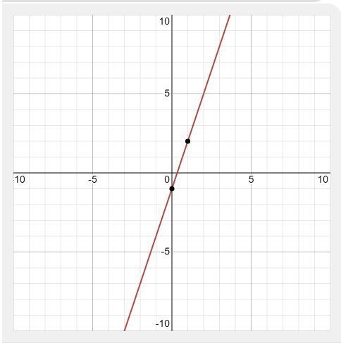 Geometry help needed. :) Classify the lines: -3x + y = -1 -6x + 2y = 8 Question 15 options-example-2