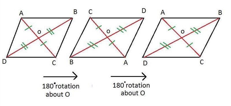 An irregular parallelogram rotates 360° about the midpoint of its diagonal. How many-example-1