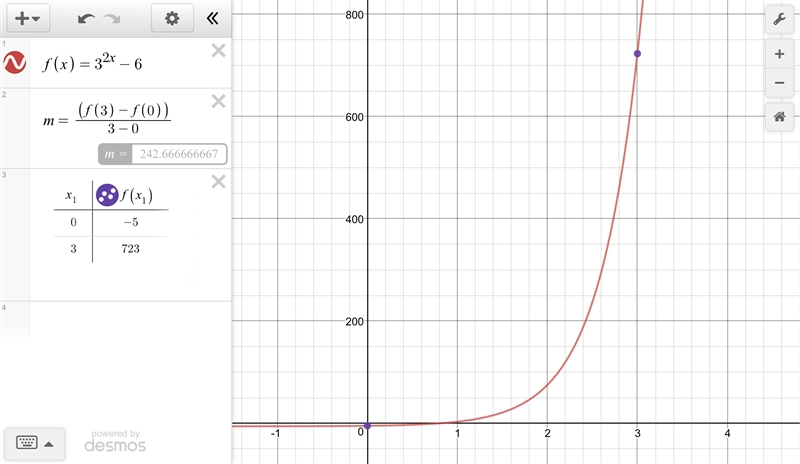 Please help!!!! what is the average rate of change of the function g(x) = 3(2x) - 6 over-example-1