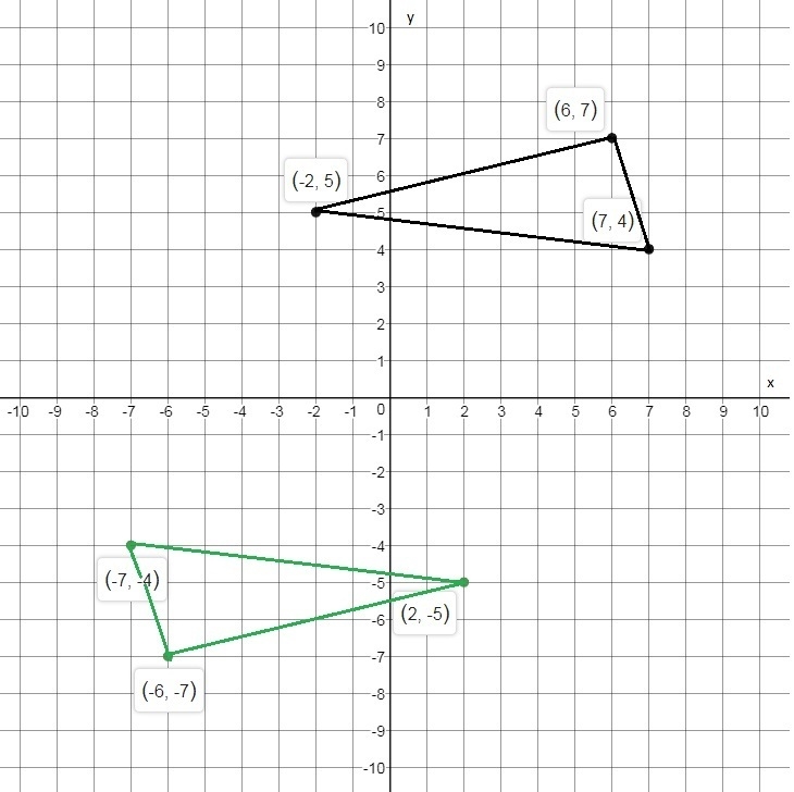 Graph the image of the given triangle after the transformation that has the rule (x-example-1