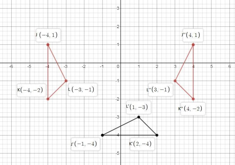 HELP PLEASE!!! 1. Answer the questions by drawing on the coordinate plane below. (2 Points-example-1