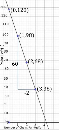 HELP ME I NEED TO ANSWER THIS BEFORE OCTOBER 26!! For each table, identify the independent-example-2