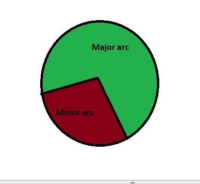 Which type of arc lies between the two sides of a central angle and measures less-example-1