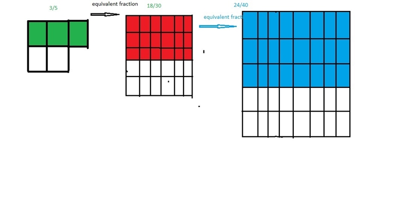 Look at the model to the right. 3/5 of the whole is shaded. Divide the model into-example-1