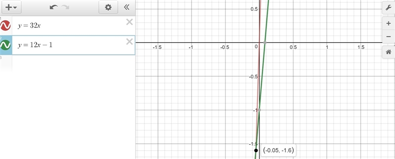 Let ​​ f(x)=−32x and ​ g(x)=(12)x−1 . Graph the functions on the same coordinate plane-example-1