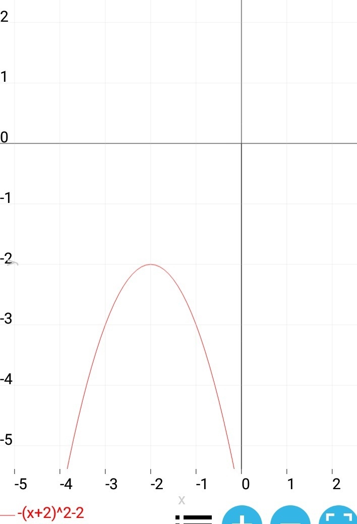 HELP ); Match each function formula with the corresponding transformation of the parent-example-3