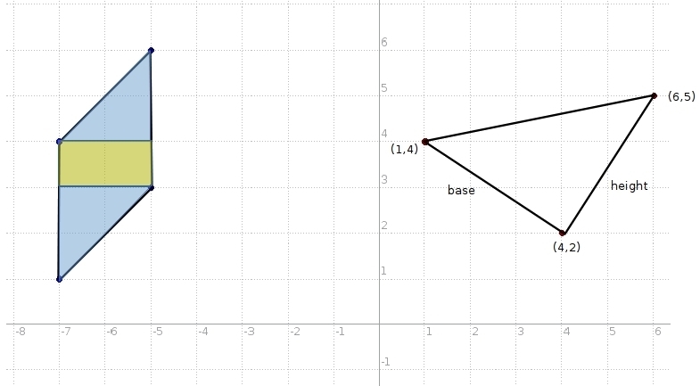 Parallelogram EFGH has vertices at E(-7, 1), F(-5, 3), G(-5, 6), and H(-7, 4). Right-example-1