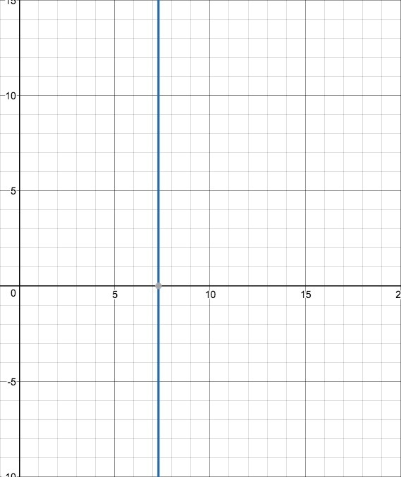 Select all the correct answers. Which equations represent functions? a.2x + 3y = 10 b-example-5