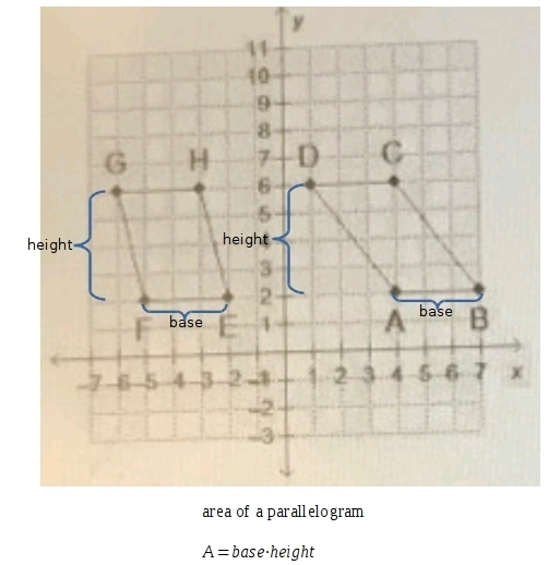 How do the areas of the parallelograms compare?-example-1