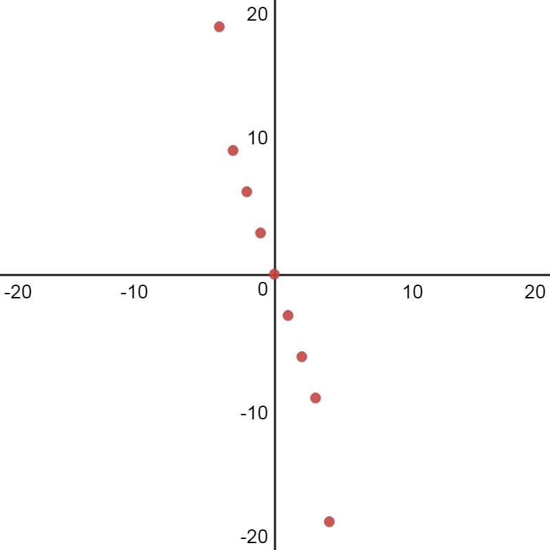 QUICK HELP! PLEASE! Based on the table, which best predicts the end behavior of the-example-1