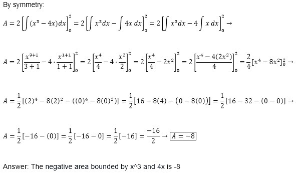 Use definite integrals to find the negative area bounded by x^3 and 4x-example-2