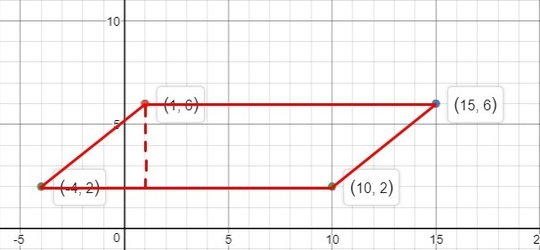 Calculate the area of a parallelogram with vertices (-4,2) (1,6) (15, 6) (10,2)-example-1