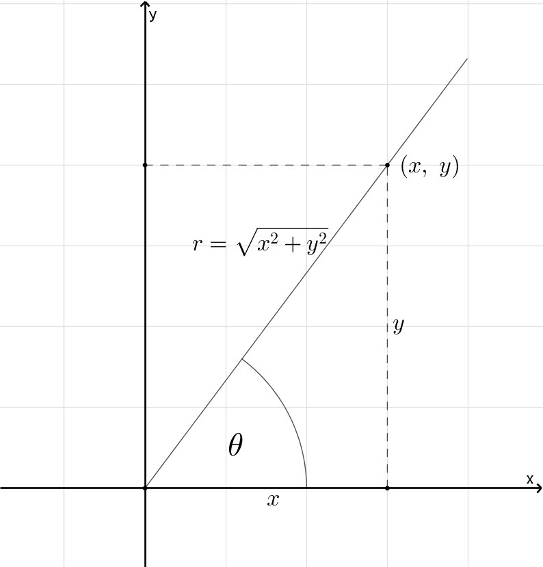 Please help me. This for an online class.-example-1