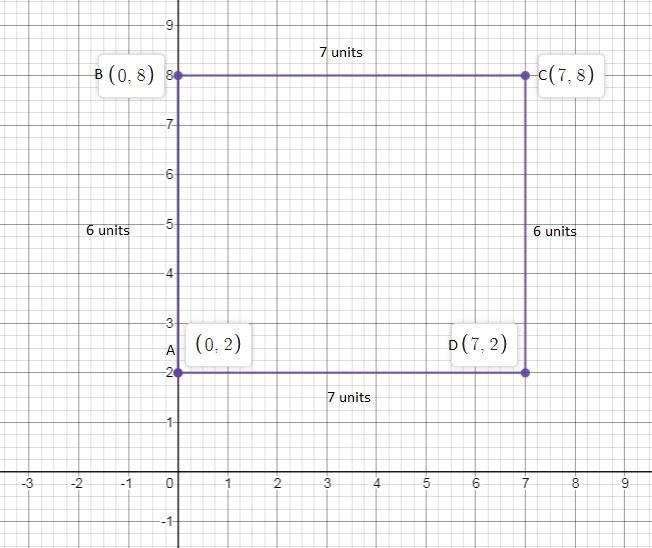 Polygon ABCD has vertices A(0, 2), B(0, 8), C(7, 8), and D(7, 2). What is polygon-example-1