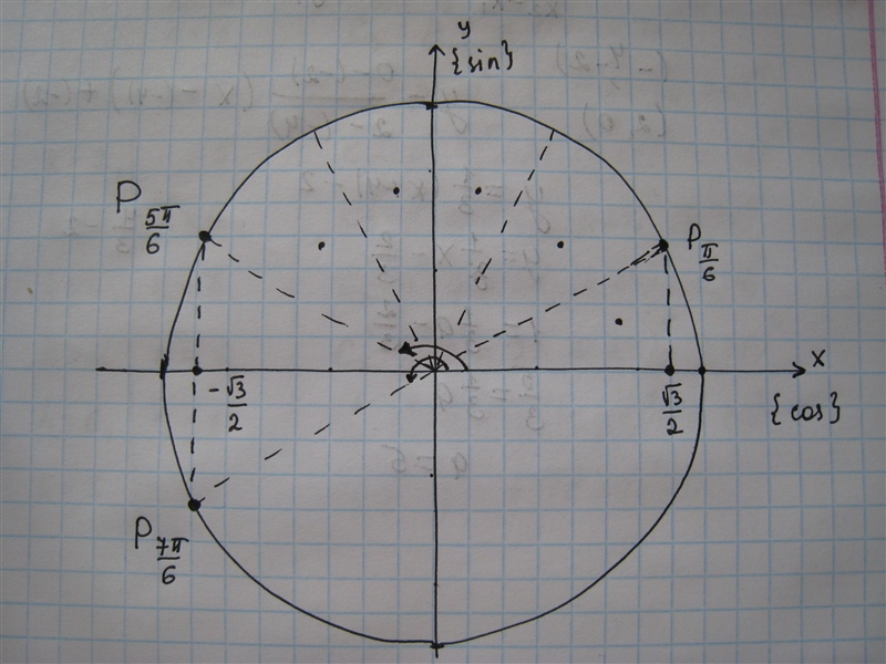 PLEASE ANSWER ASAP Use complete sentences to explain the relationship between cos-example-1