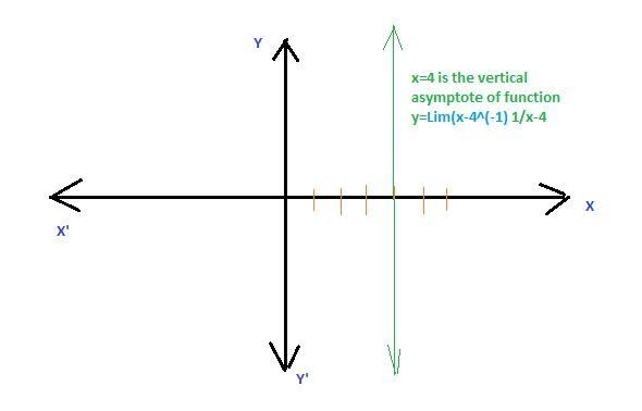 PLease help! 20 points!! Use graphs and tables to find the limit and identify any-example-1