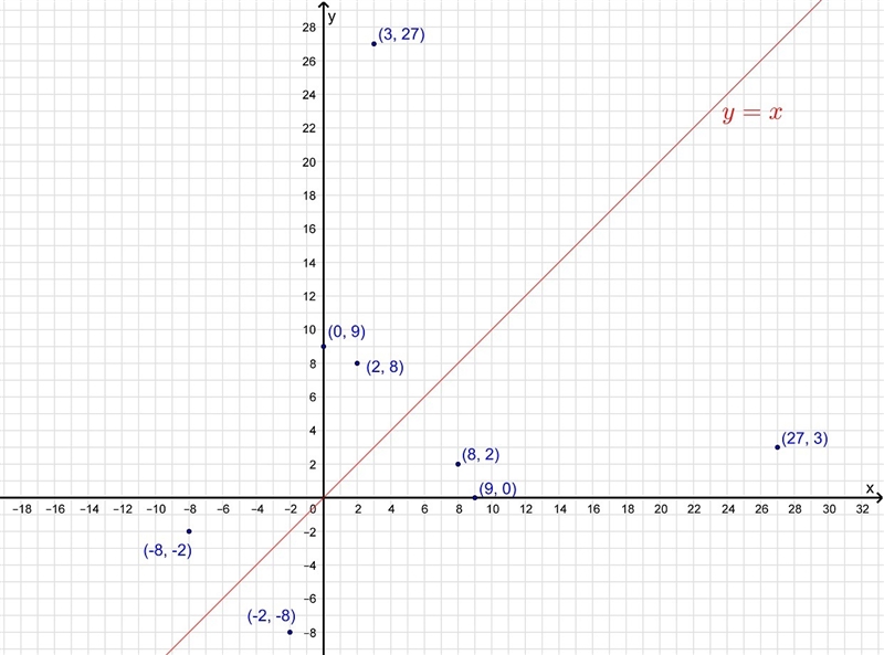 PLEASE HELP ASAP!!! CORRECT ANSWER ONLY PLEASE!!! I CANNOT RETAKE THIS!! This set-example-1