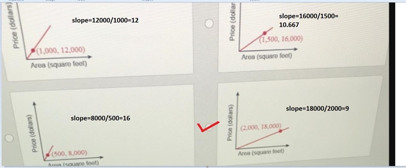 Which graph shows the lowest cost per square foot for a new home?-example-1