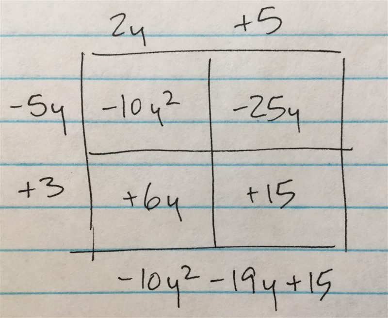 Simplify using a table. Can someone help? (–5y + 3)(2y + 5) A. –10y^2 + 31y + 15 B-example-1