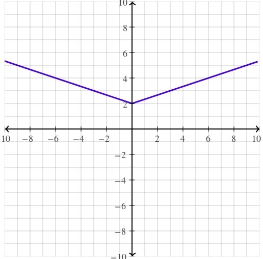 Please help asap 25 points-example-1