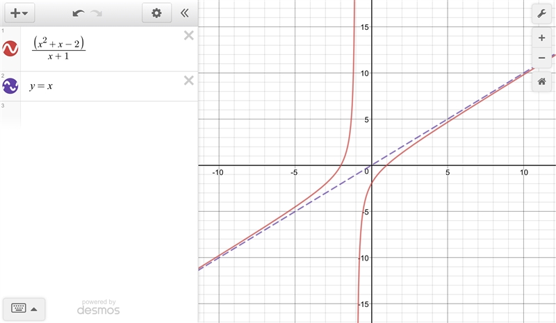 What is the oblique asymptote of the function f(x) = the quantity of x squared plus-example-1