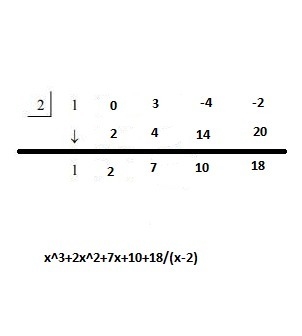 Cam wrote the remainder incorrectly. Cam did not use a zero place holder for the x-example-1