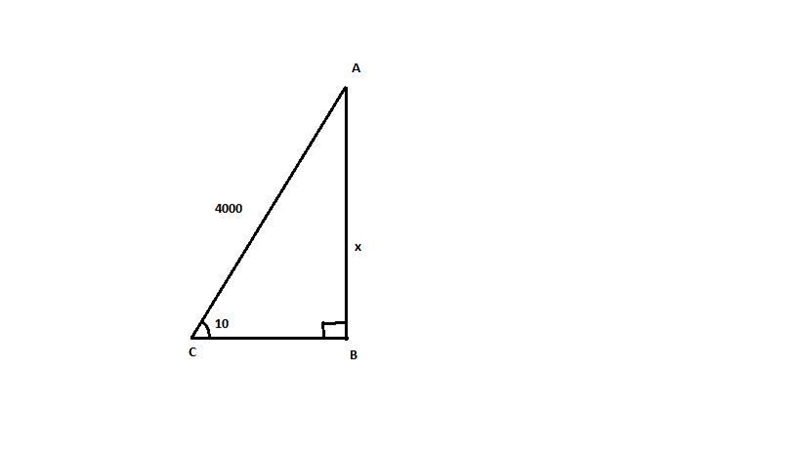 A road has an incline of 10°. To the nearest foot, find the increase in altitude of-example-1