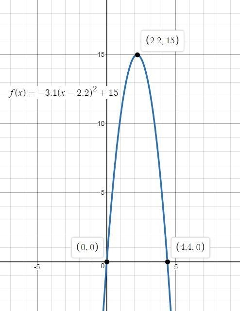 Suppose the function, g(x), is used to model the height ,y, of a soccer ball, x seconds-example-1