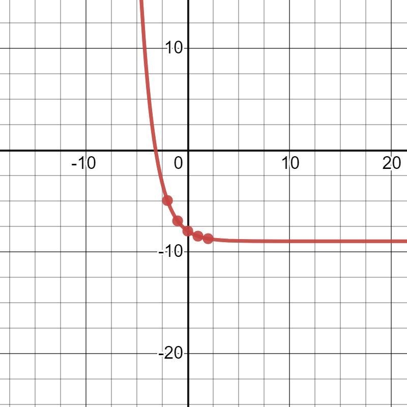 What are the domain, range, and asymptote of h(x) = (0.5)x - 9-example-1