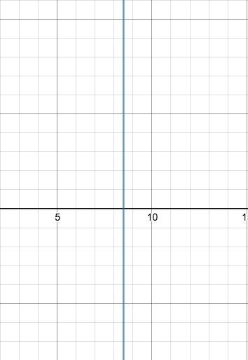 Select all the correct answers. Which equations represent functions? a.2x + 3y = 10 b-example-3