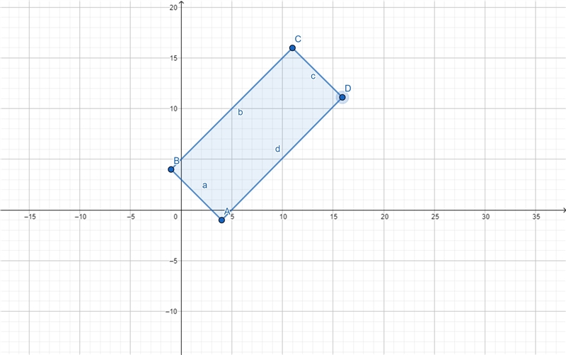 Find the area of the polygon defined by the coordinates (4, -1), (-1, 4), (11, 16), and-example-1