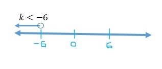 Please help! 1. Solve The Inequality & Graph The Solution: v-6≥4 2. Solve The-example-3