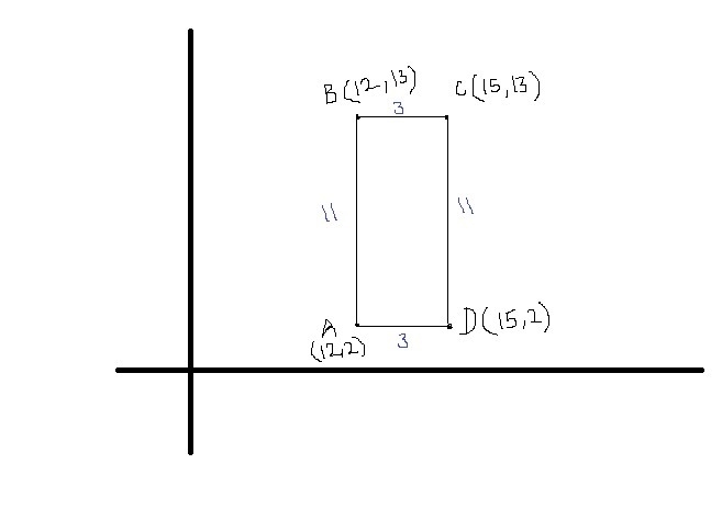 Find the perimeter and the area of the polygon with the given vertices. A (12,2), B-example-1