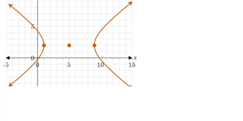 Which is the graph of the following equation?-example-1