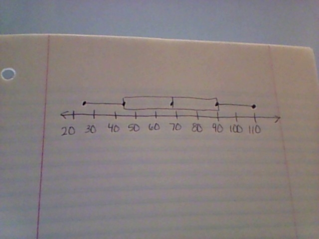 The numbers of seconds the students on the swim team can hold their breaths are given-example-1