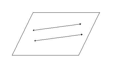 Two parallel lines are _____ coplanar. never sometimes always Two lines that lie in-example-1