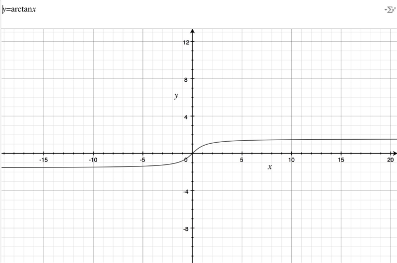 Which of the following statements best describes the domain of the functions tan and-example-1