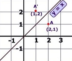 Triangle abc is reflected across the line y = x. what are the coordinates of the vertex-example-1