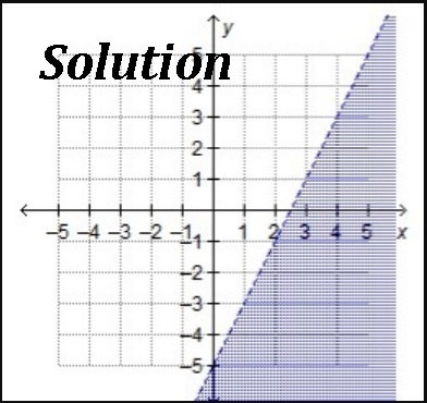 Which shows the graph of the solution set of 2x – y > 5?-example-1