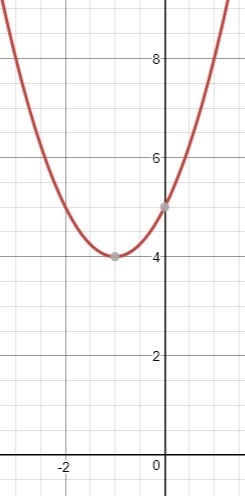 When the solutions are going to be complex, which methods can be used to solve quadratic-example-1