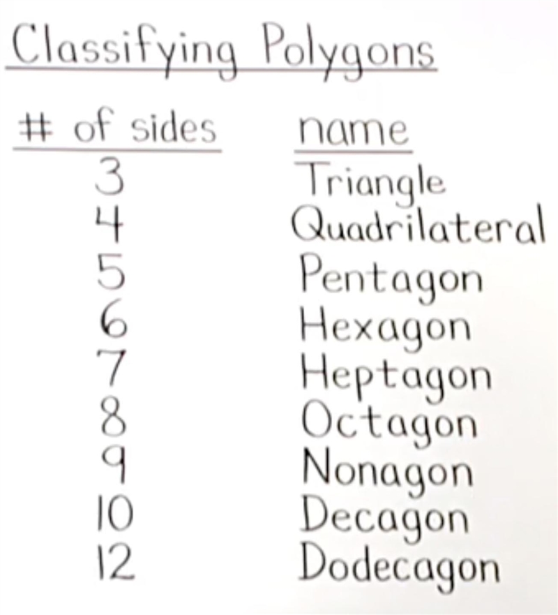 A polygon is classified by how many ___________ it has.-example-1