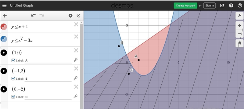 Select the point that is a solution to the system of inequalities-example-1