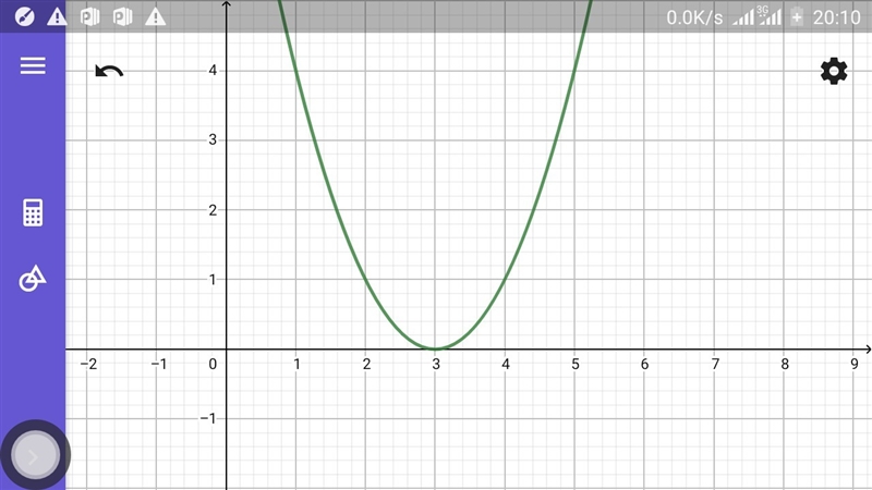 Determine the graph behavior at the zero(s) of the polynomial function f(x)=x^2 - 6x-example-1