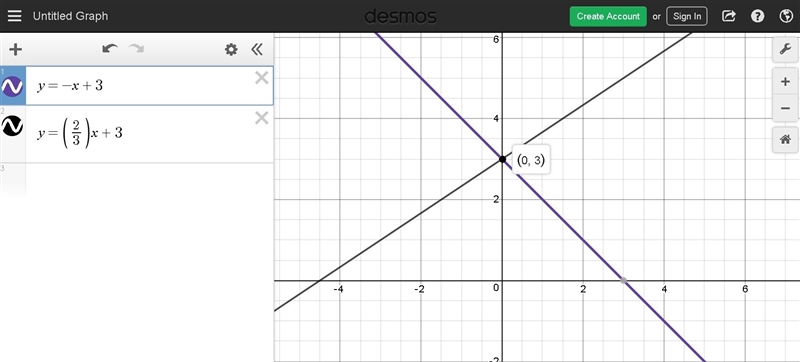 How many solutions are there for the system of equations shown on the graph? A coordinate-example-1